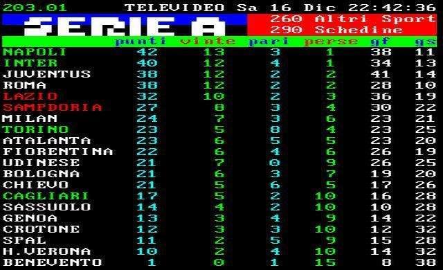 CLASSIFICA - La Roma raggiunge la Juventus, ora è a -4. Settimana prossima sfida tra giallorossi e bianconeri 