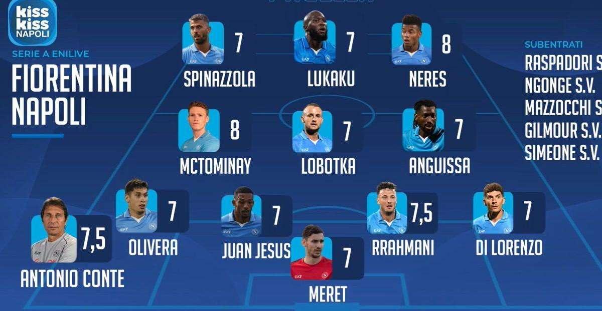 Le pagelle di Del Genio: "Contestatemi pure, ma questo è il mio voto a Lukaku"