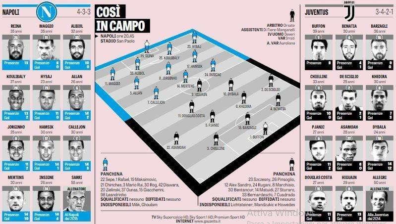 GRAFICO - Napoli-Juve, probabili formazioni: out Mario Rui, Sarri sceglie Maggio per un motivo