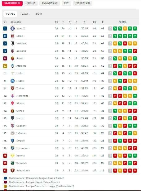 CLASSIFICA - Un'altra occasione gettata al vento! Napoli ancora ottavo: quinto posto a -6
