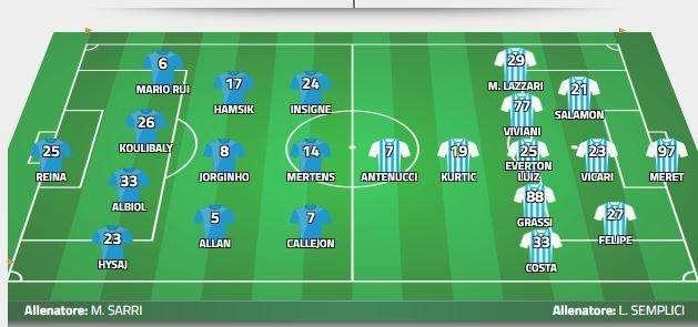 GRAFICO - Verso Napoli-Spal: sei cambi rispetto al Lipsia, torna Albiol in difesa