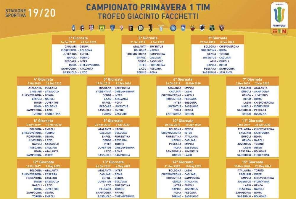 GRAFICO - Primavera, sorteggiato il calendario: il Napoli esordirà in casa contro il Torino