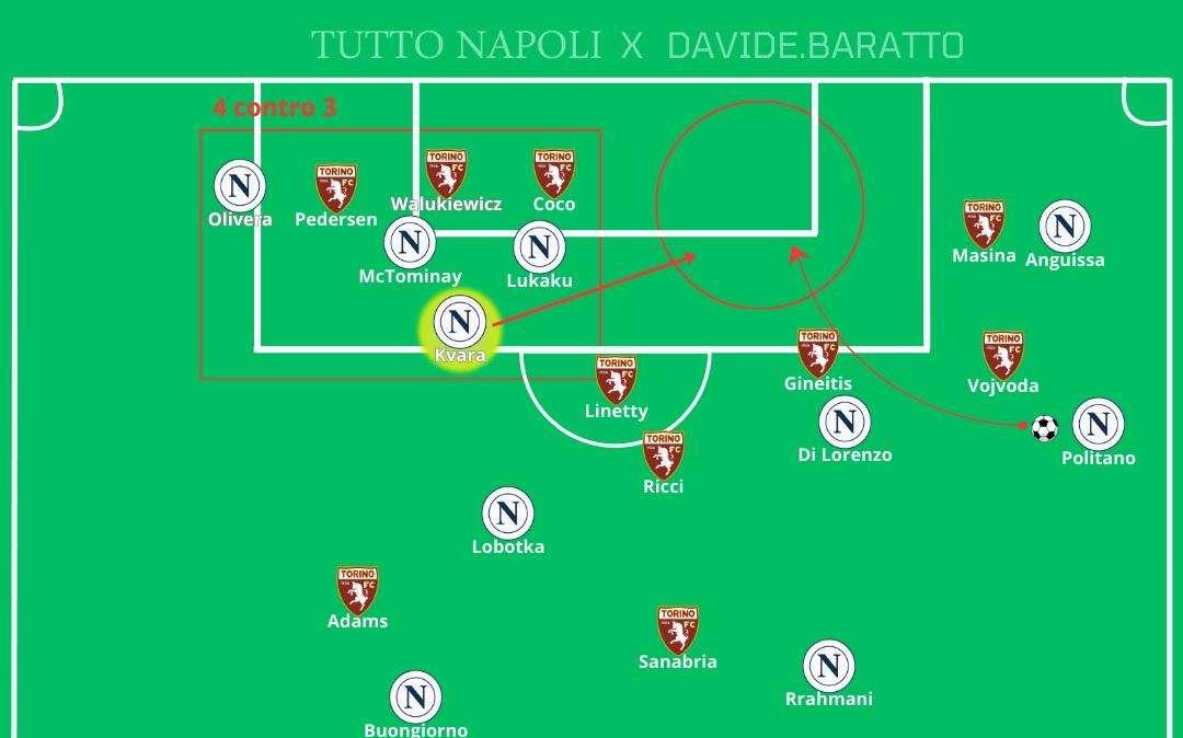 Olivera in 'Asamoah mode' e Kvara da 11: come Conte ha messo alle strette il Torino