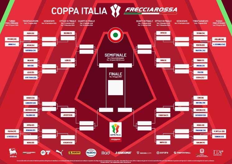 Coppa Italia, il tabellone completo: possibile quarto con la Fiorentina e poi l'Inter