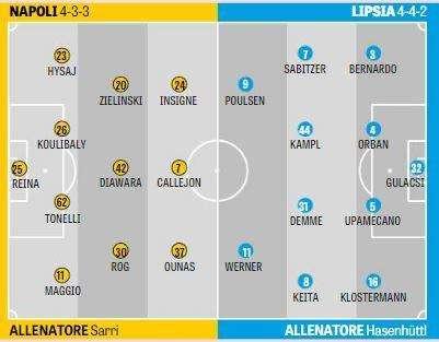 GRAFICO Gazzetta - Sarri cambia tutti quelli che può: cinque sostituzioni rispetto alla gara con la Lazio 