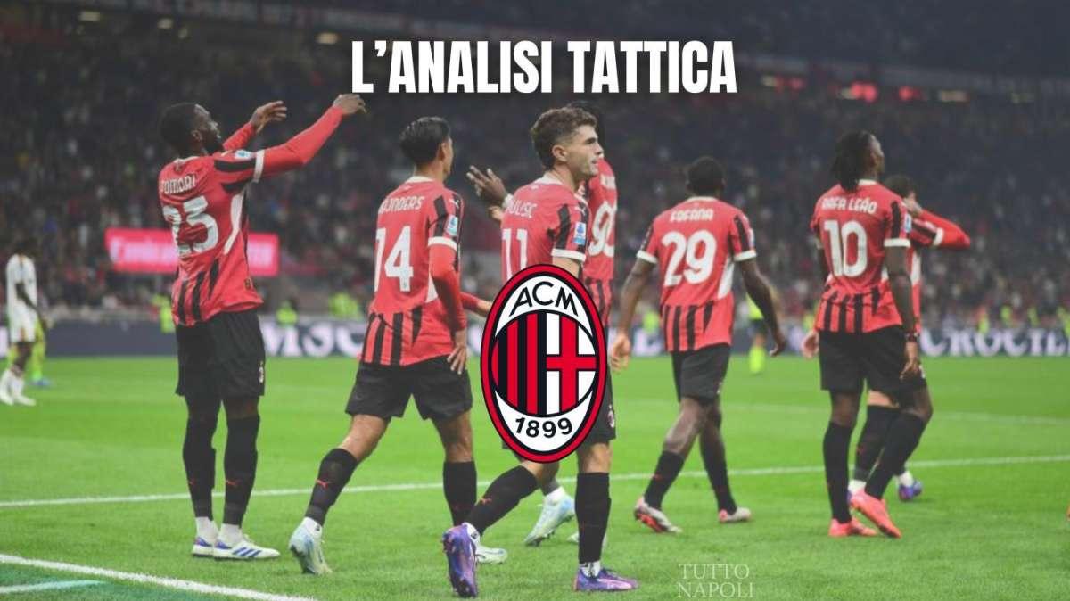 La chiave tattica di Milan-Napoli - La rivoluzione di Fonseca e le soluzioni per fargli male