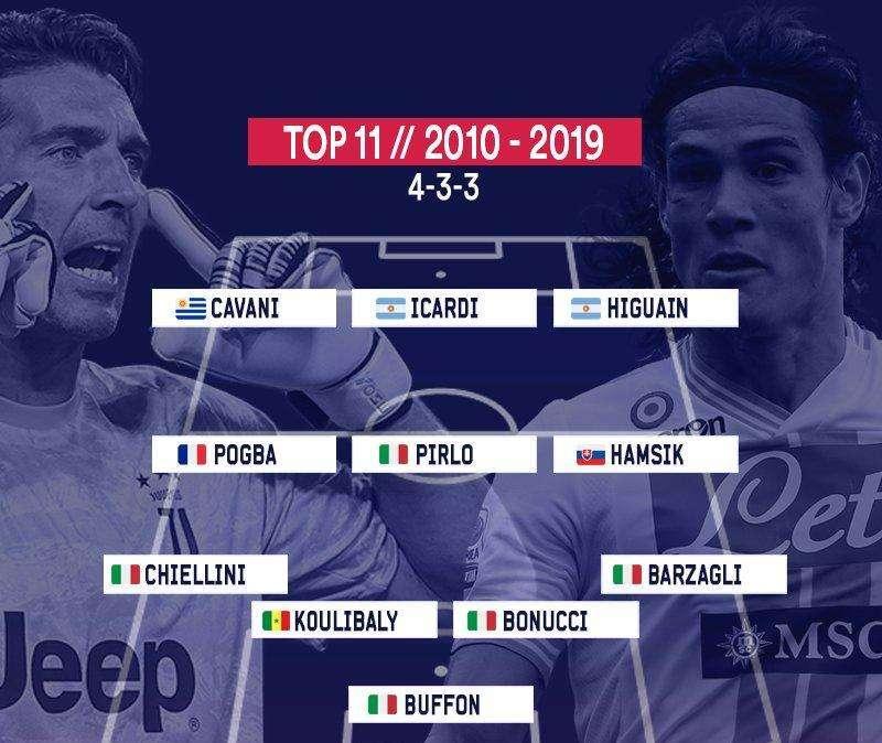 GRAFICO - La Top 11 del decennio di Eurosport: da Koulibaly a Hamsik, quanto Napoli!