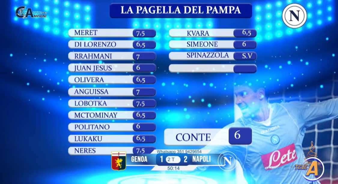 Le pagelle del Pampa: voti da urlo per Meret, Neres e Lobotka. 'Solo' 6 a Conte