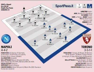 GRAFICO Gazzetta - Napoli-Torino, probabili formazioni: sorpresa in difesa, out Fabian e Milik?