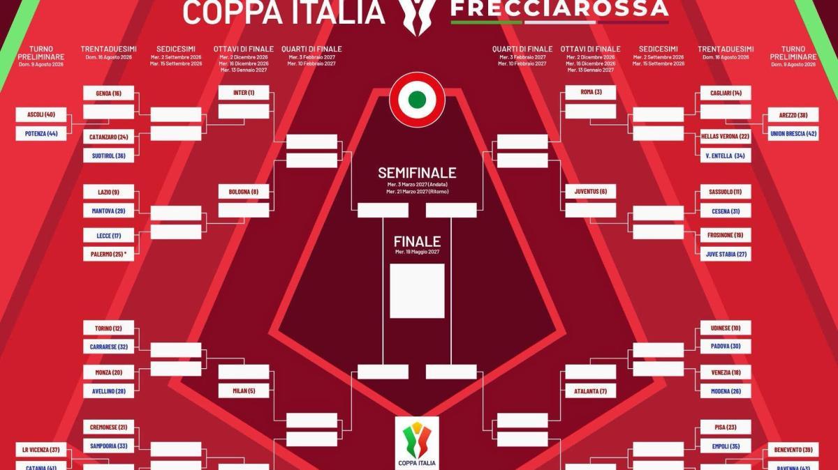 Coppa Italia, il tabellone completo: la possibile avversaria del Napoli agli ottavi