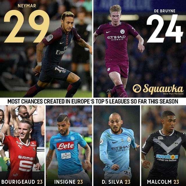 FOTO - Insigne terzo in Europa per occasioni create! Davanti a lui solo Neymar e de Bruyne
