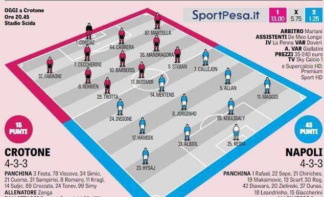 GRAFICO - Gazzetta - Scelte obbligate sugli esterni e due dubbi di formazione per Sarri 