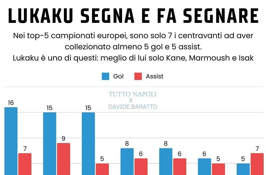 Lukaku risponde alle critiche coi fatti: è decisivo e completo come pochi