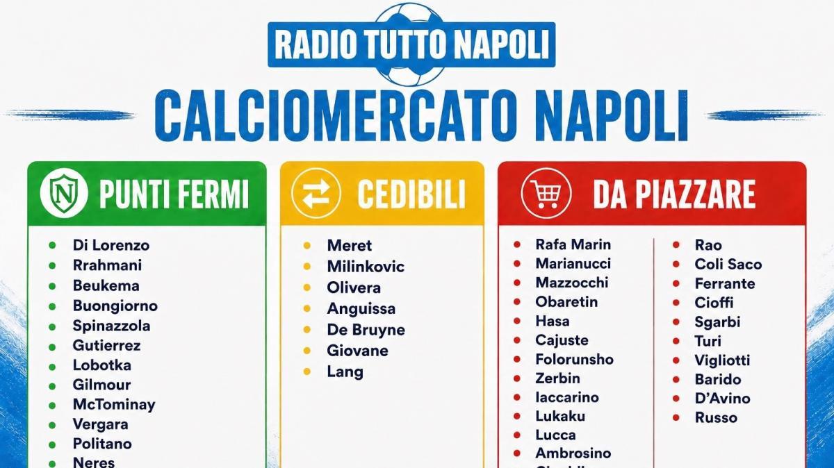 Chi parte, chi resta, chi va valutato: focus sui 47 calciatori del Napoli, nome per nome