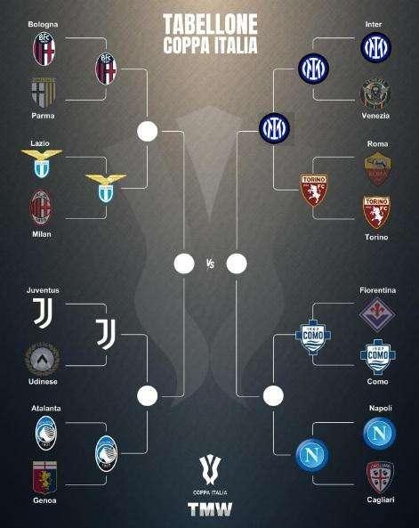 Coppa Italia, il tabellone: l’Inter in semifinale ed ora attende Napoli-Como