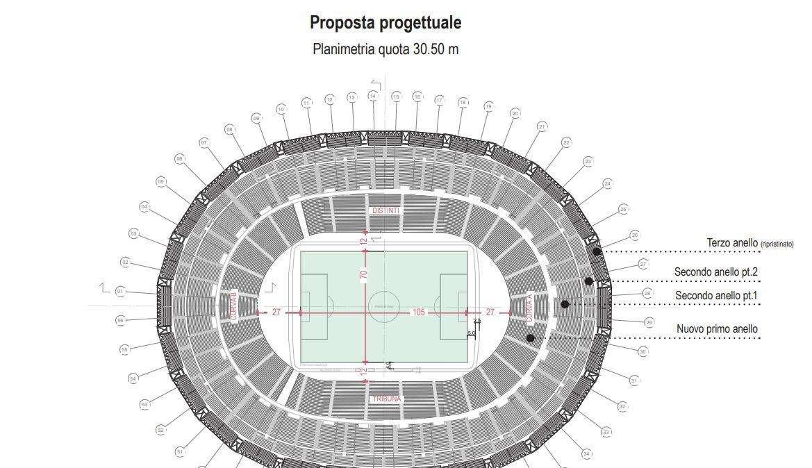 Maradona senza pista? Campo più vicino di 20mt tra distinti e tribuna: anche curve più vicine
