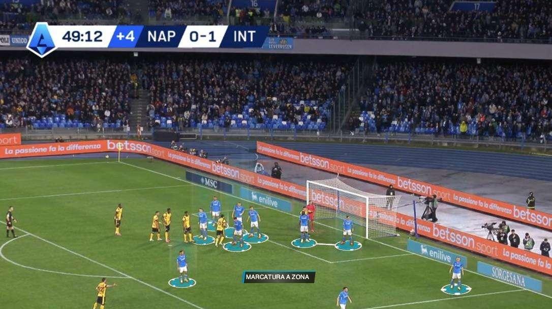 L'incredibile segreto del Napoli di Conte: da corner è un fortino inespugnabile