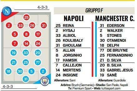 GRAFICO Tuttosport - Sarri pensa ai titolarissimi per il City, Guardiola punta su Gabriel