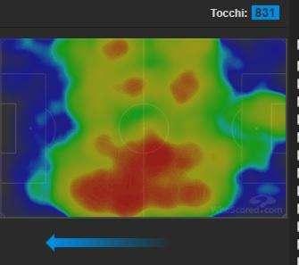 GRAFICO - Cambiano gli interpreti ma la catena sinistra azzurra resta al potere: ieri con Fabian e Hysaj