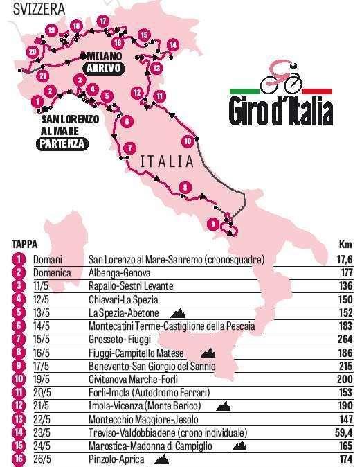 Giro d'Italia? Chiamatelo pure 'giro della padania': una sola tappa al sud 