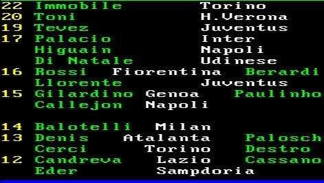 MARCATORI - Immobile capocannoniere. Higuain quarto, Callejon sesto