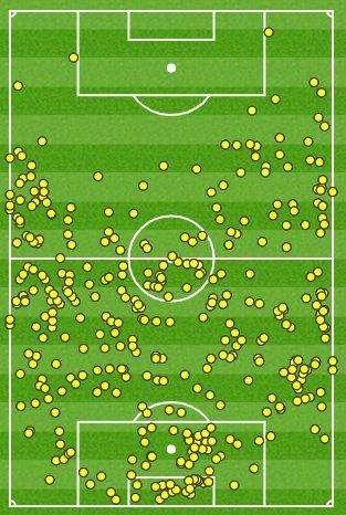 GRAFICO - Altro record del Napoli: per la seconda volta non concesso neanche un tocco in area al Milan al 45'