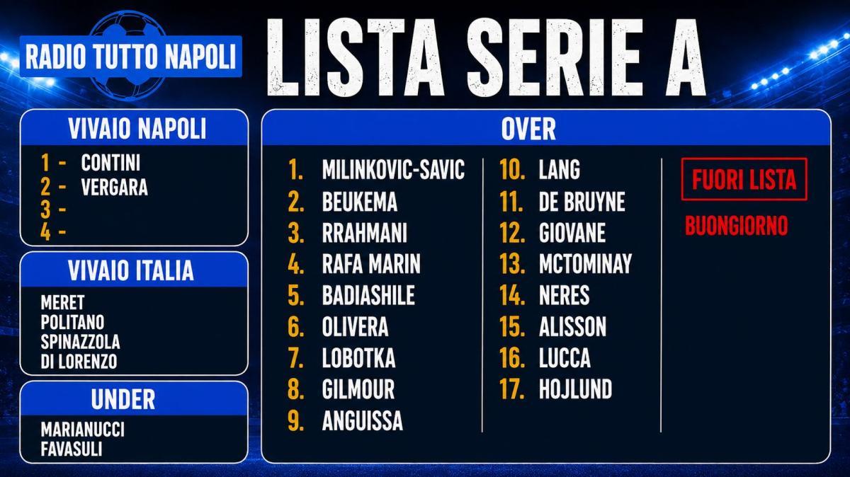 Lista Napoli Serie A: Buongiorno fuori, chi esce quando tornerà?