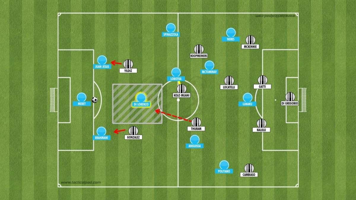 Conte ha trionfato anche tatticamente: come il Napoli ha annichilito la Juve