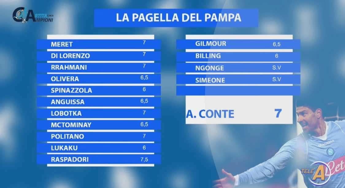 Le pagelle del Pampa: una vittoria nel segno del 7, Raspadori il migliore con un 7,5