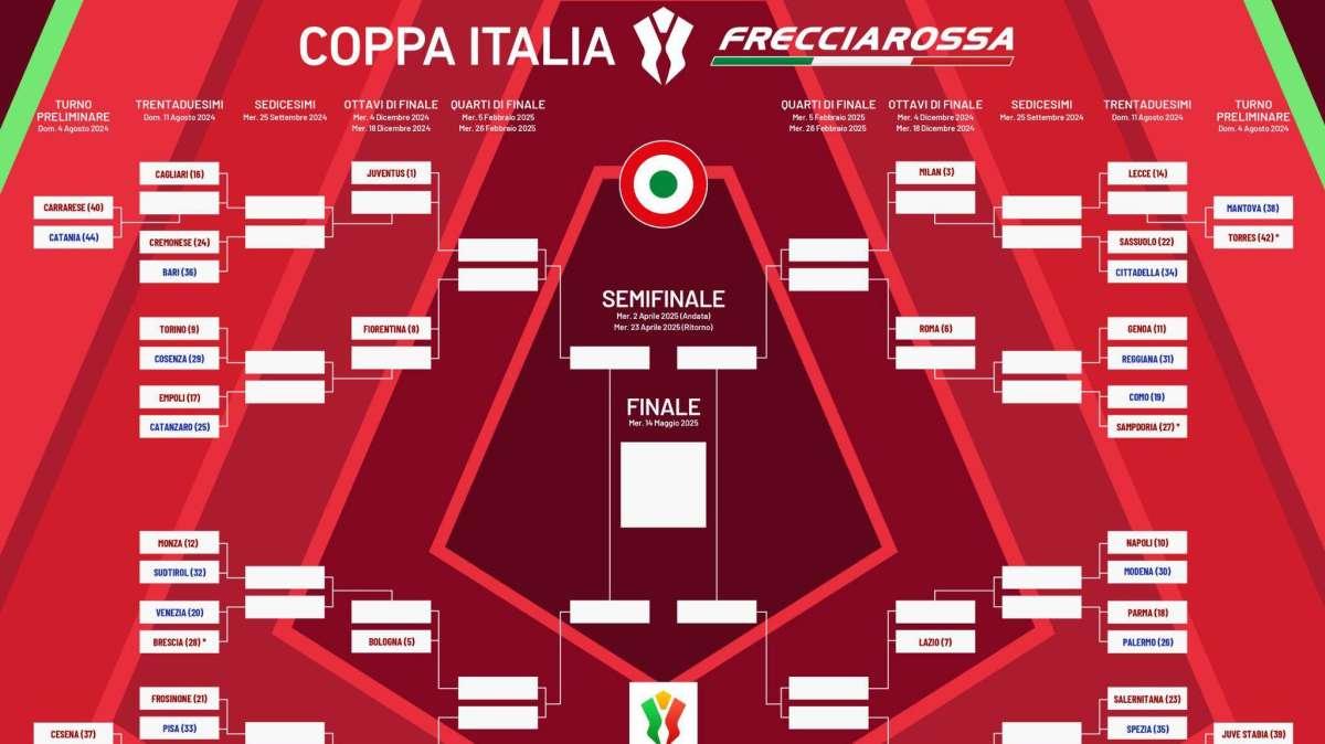 Coppa Italia, quarti in contemporanea con Sanremo: è polemica. L'ad RAI: "Incredibile"
