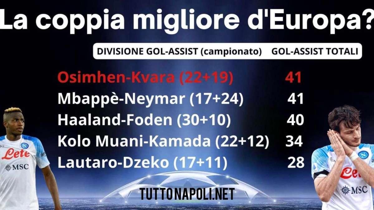 TABELLA - Osi-Kvara, miglior coppia d’Europa! Dominano per gol-assist, ma occhio alla coppia dell’Eintracht