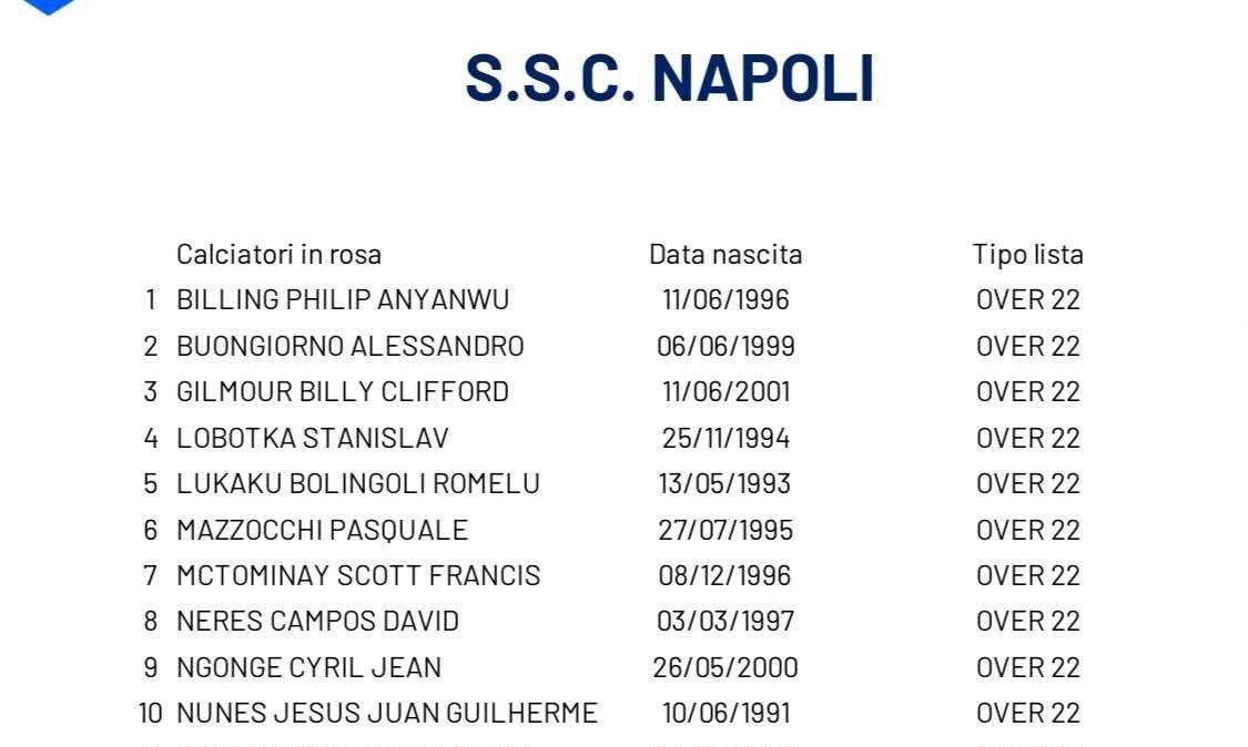 Serie A, la lista della SSCNapoli: tre nuovi acquisti negli Over 22