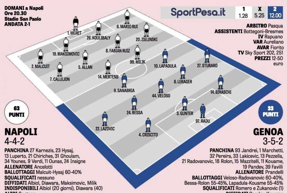 GRAFICO Gazzetta - Napoli-Genoa, probabili formazioni: Ancelotti dimentica il turnover