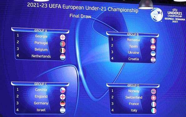 UEFA Under-21 Championship