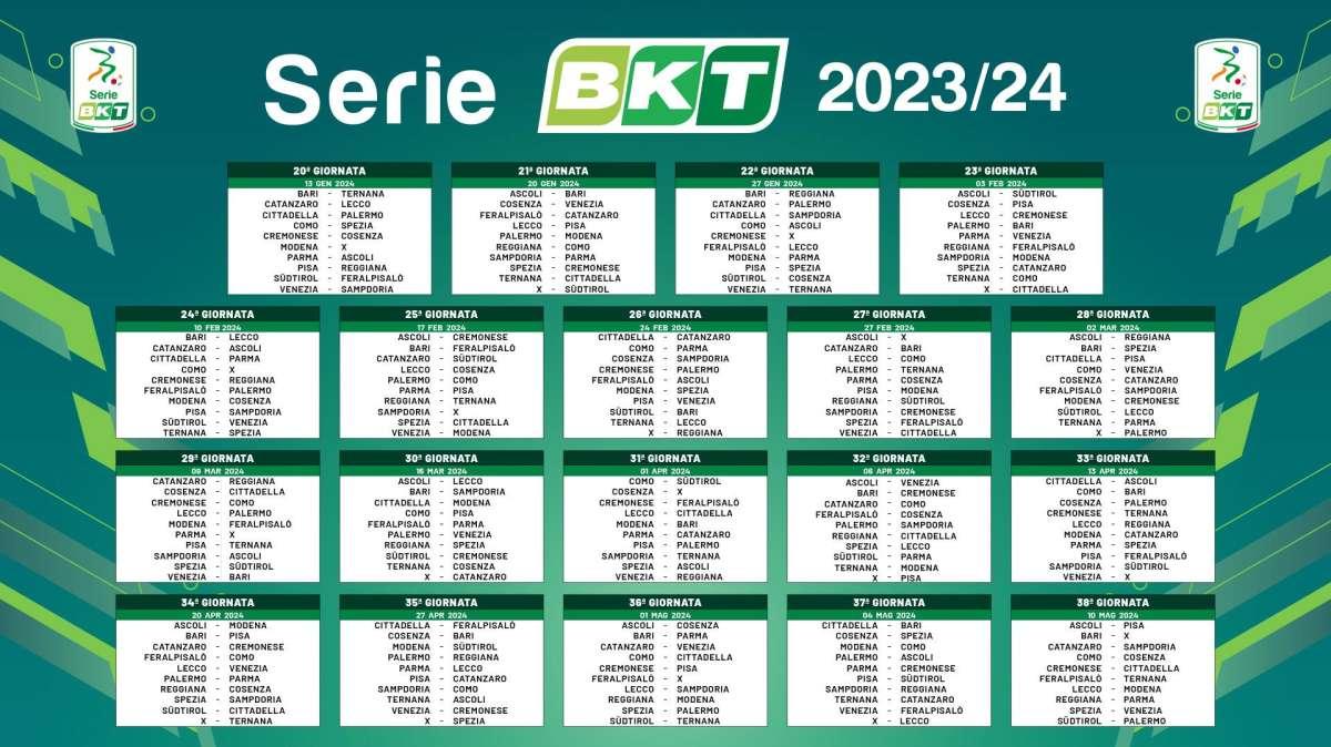 Serie B, risultati e classifiche dopo 28 giornate