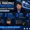 Il Nostro Sondaggio