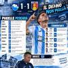 PESCARA-GUBBIO 1-1, LE PAGELLE