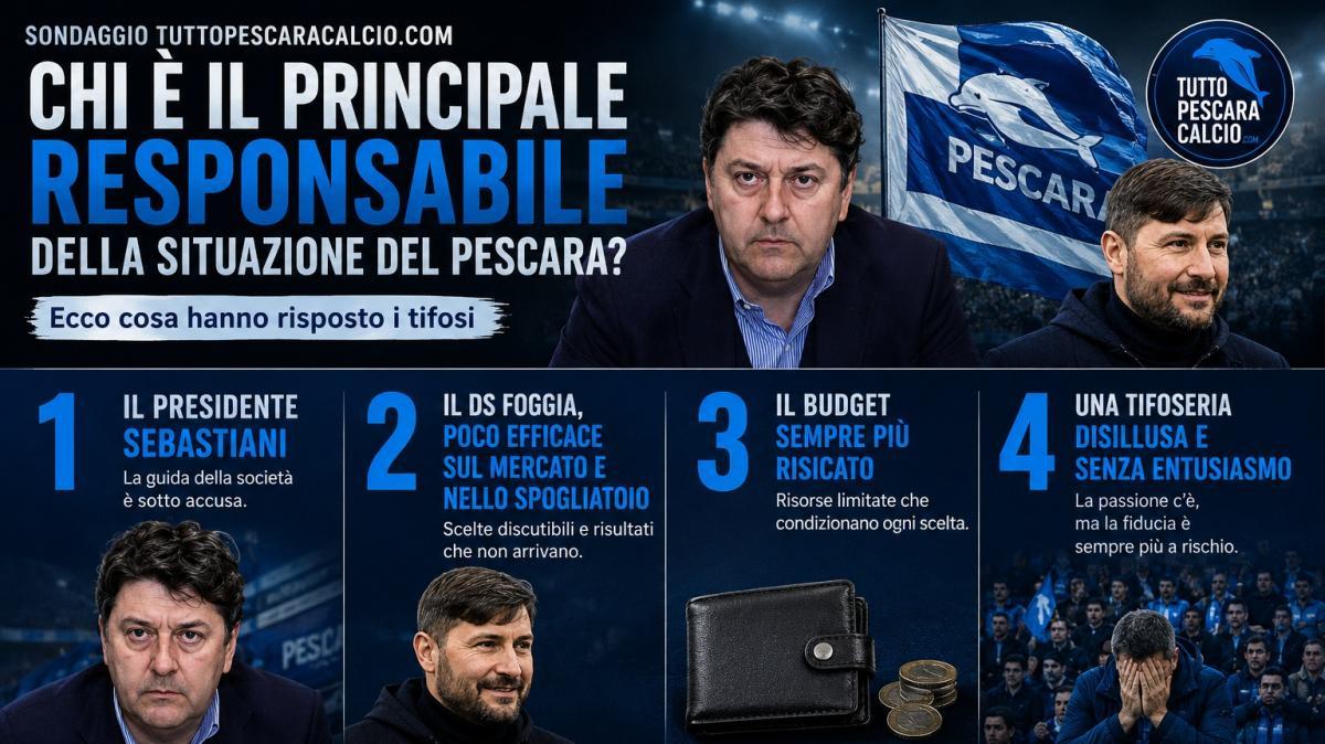 Il Nostro Sondaggio