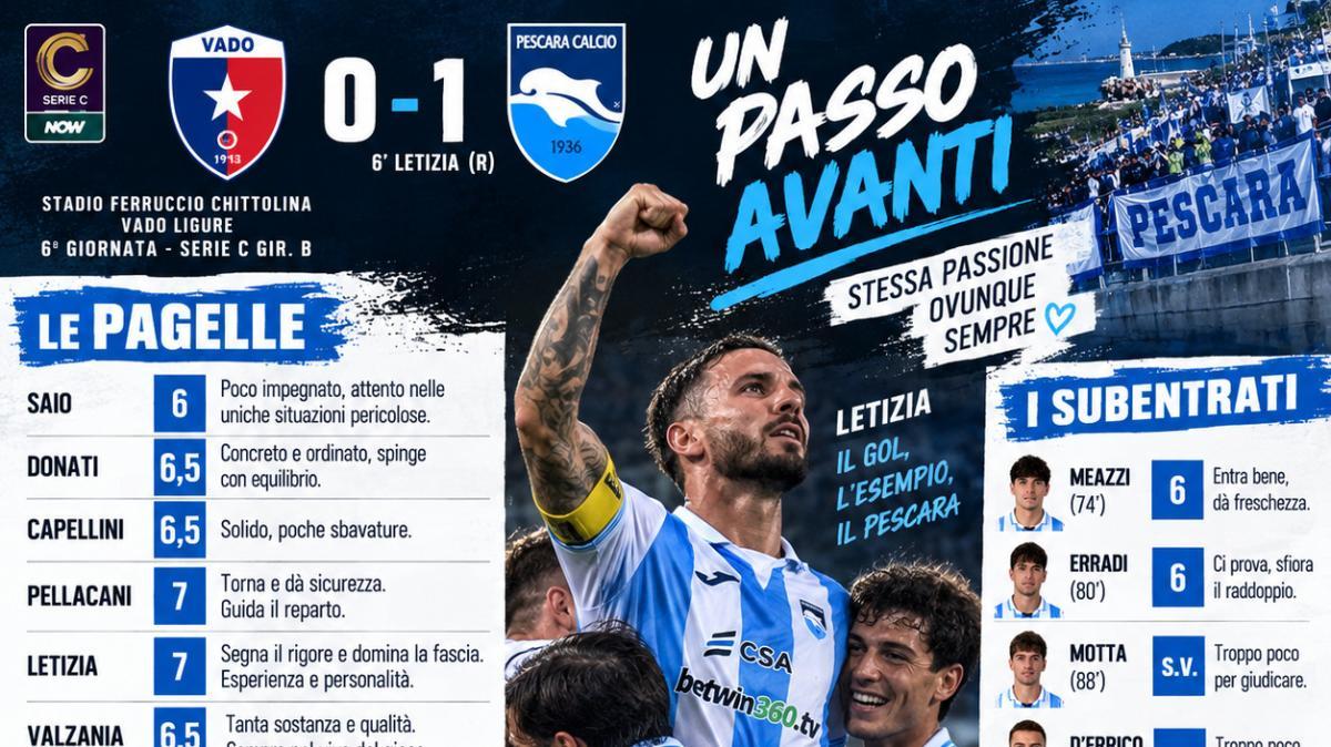 VADO-PESCARA 0-1  LE PAGELLE