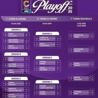 Playoff Serie C, il Pescara sfida la Vis Pesaro: il sogno promozione riparte con vantaggio e ambizione