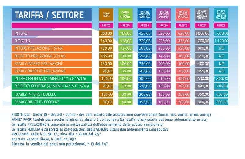 Al via oggi alle 16:00 la campagna abbonamenti!