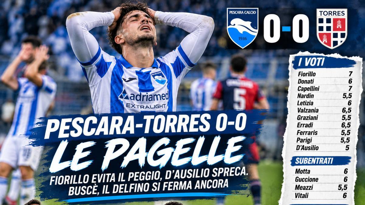 PESCARA-TORRES 0-0  LE PAGELLE