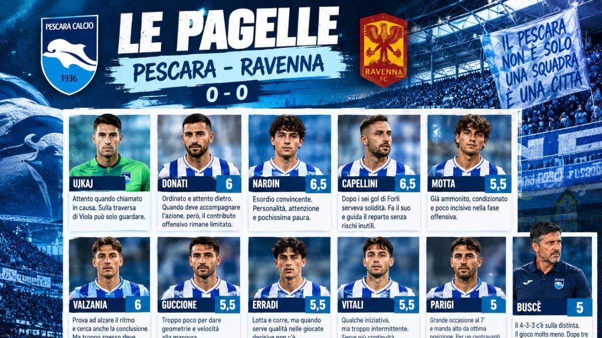PESCARA-RAVENNA 0-0, LE PAGELLE