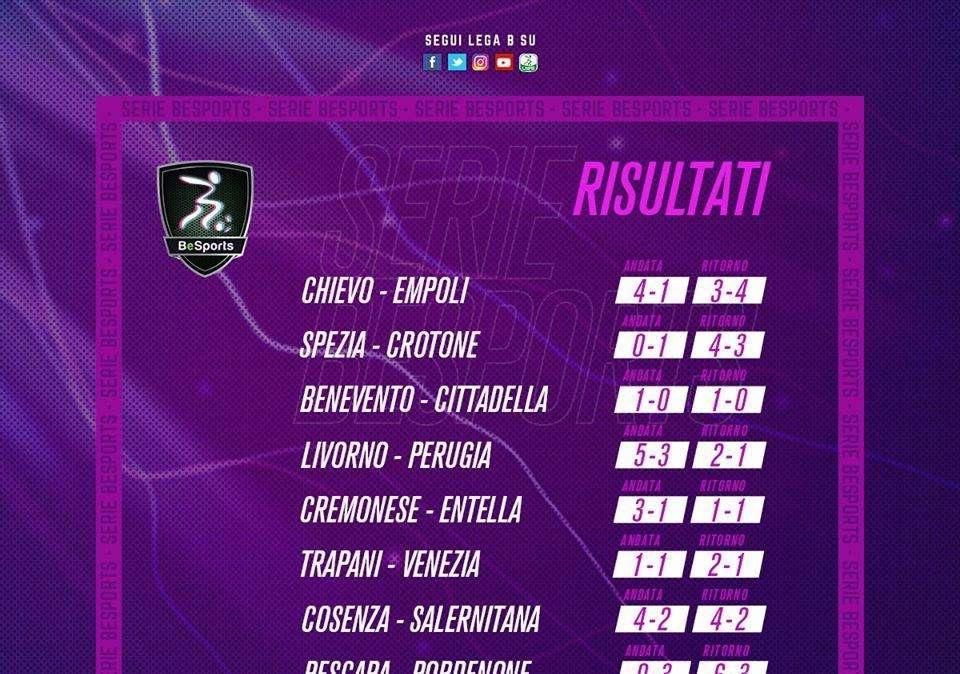 Pordenone Calcio: serie BeSports, una vittoria e una sconfitta per i Ramarri contro il Pescara
