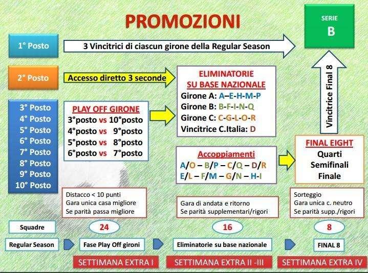 Lega Pro: riunione con i club. Ecco i progetti innovativi