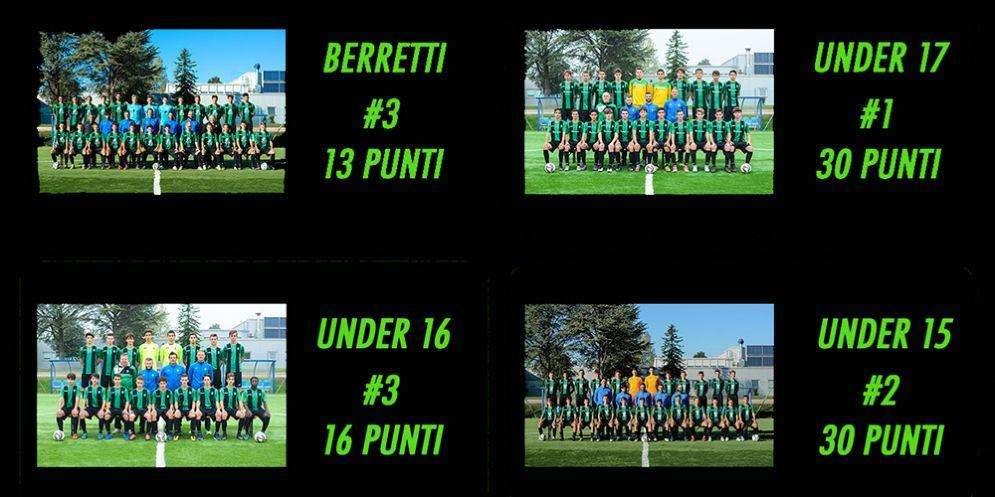 Pordenone Calcio: Brillano i pupilli di Denis Fiorin