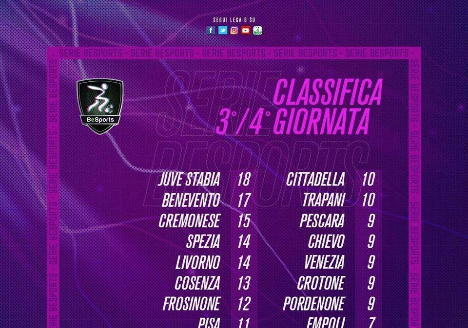 Pordenone Calcio: serie BeSports, i risultati della 3° e della  4° giornata