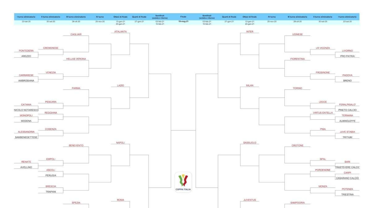 Pordenone Calcio: Coppa Italia, la vincente di Carpi-Casarano avversario dei Ramarri