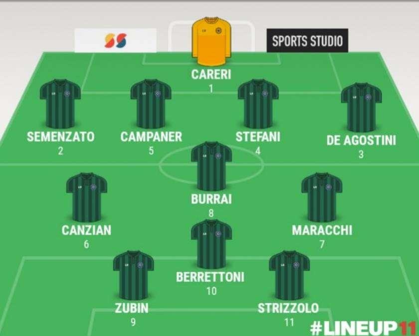 Pordenone Calcio: la Top 11 neroverde di Facebook