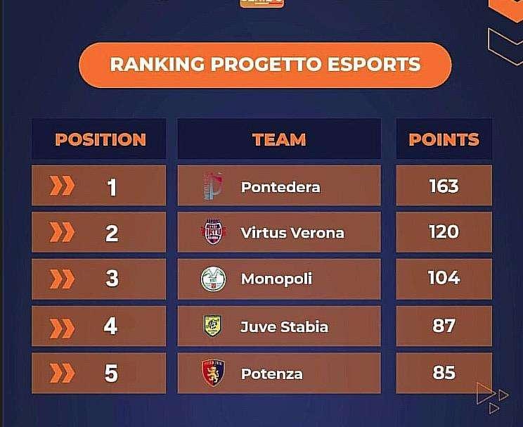 Il Potenza nella Top Five del ranking di e-Serie C